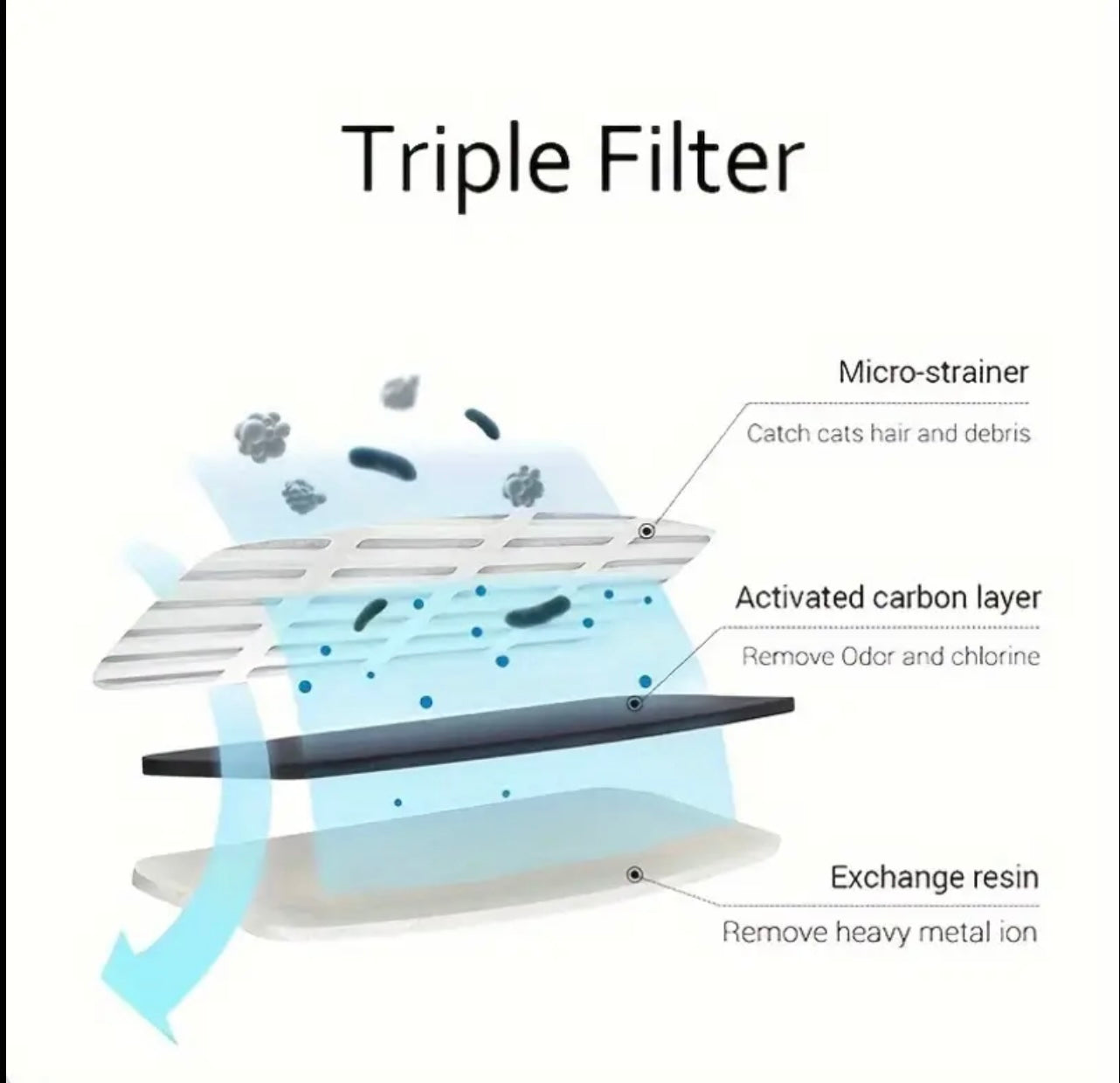 Automatic Cat & Dog Water Fountain – Transparent, Silent, No Batteries Needed