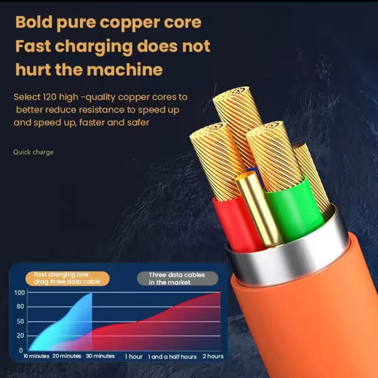 3-in-1 USB Charging Cable – Micro USB, Type-C & Lightning Connectors