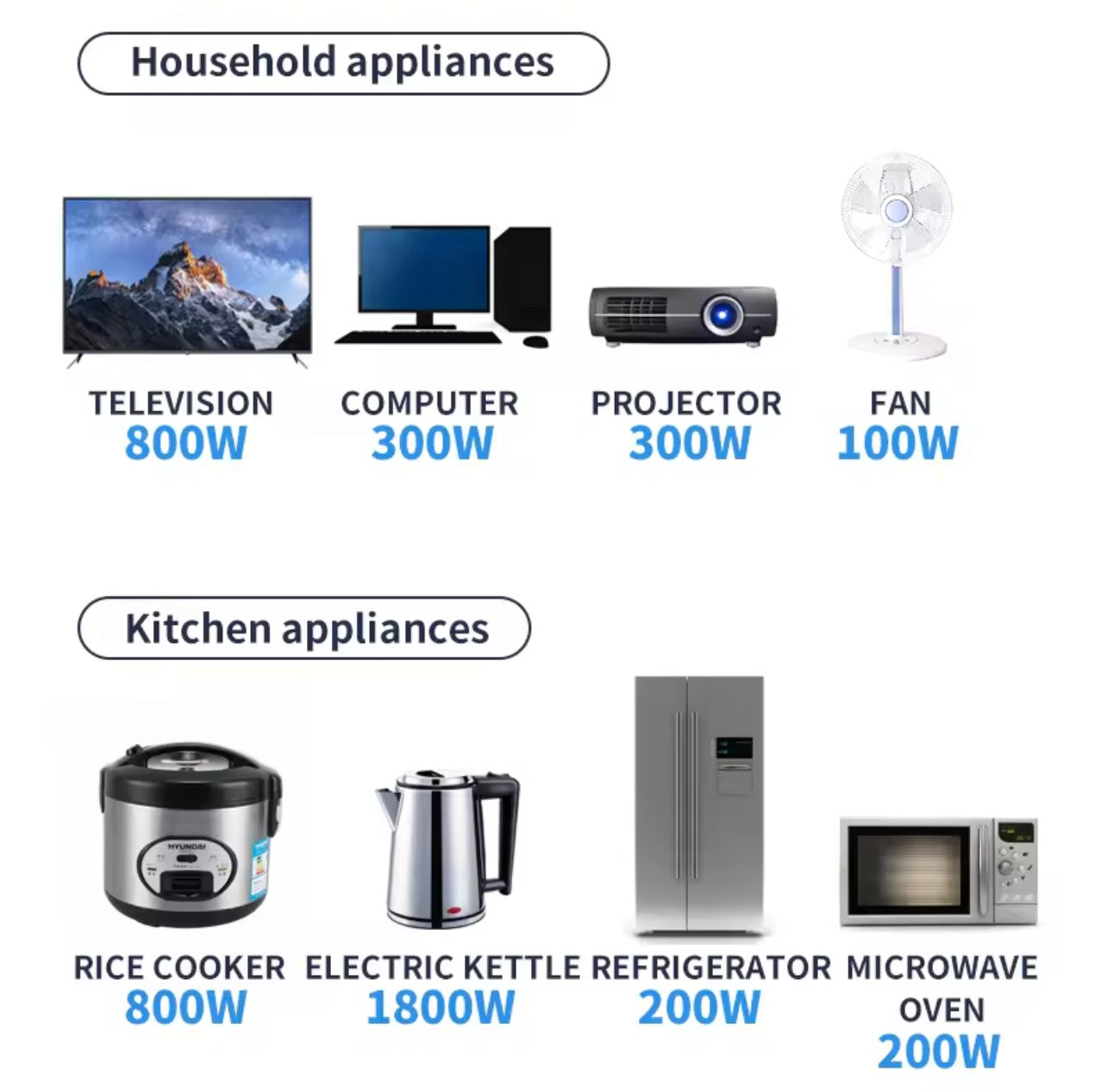 Power Strip with 4 Sockets – 2 USB-A & 1 USB-C Ports, 220V-240V, 2m Cable, UK Plug