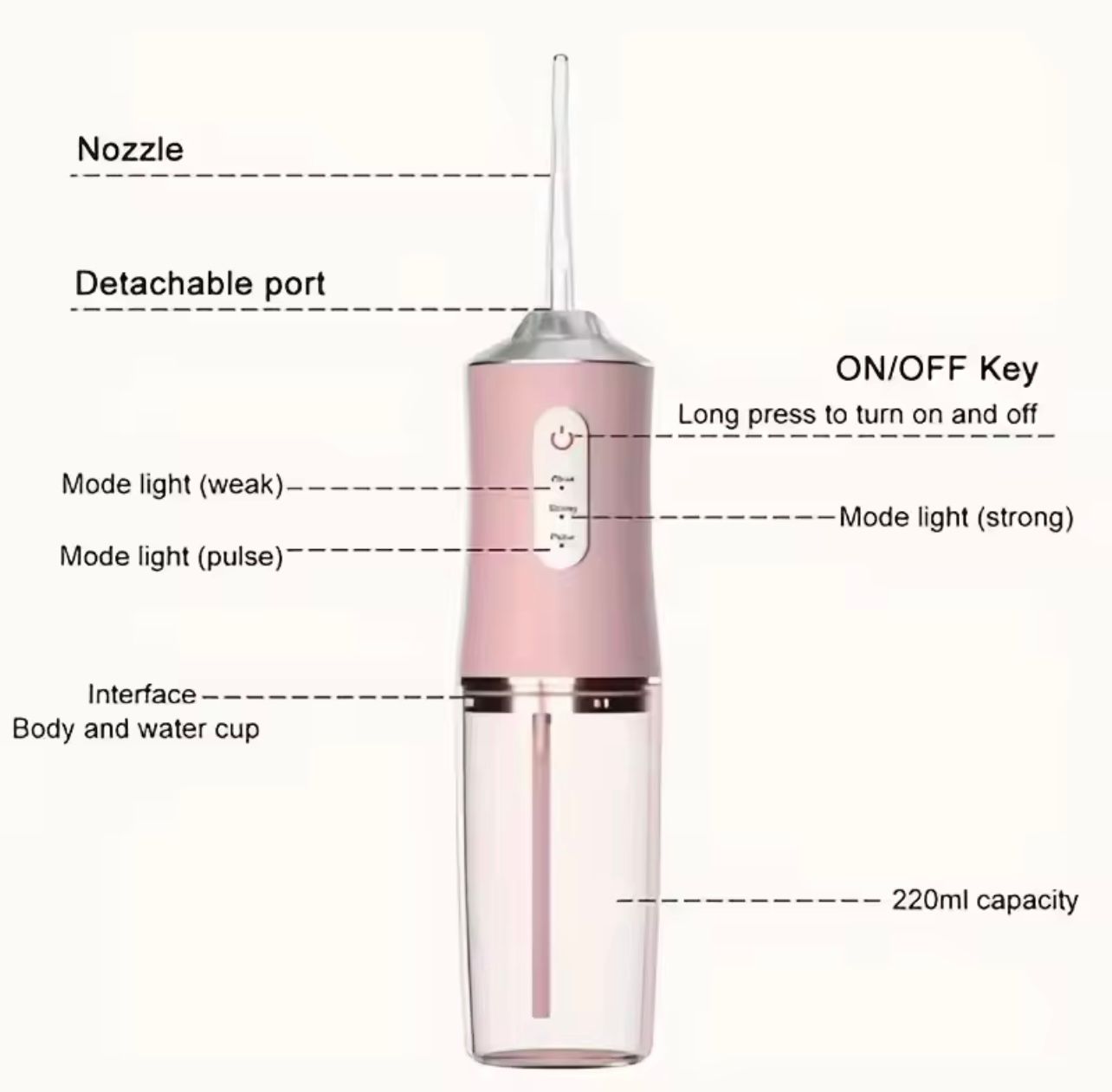 Electric Rechargeable Tooth Cleaner with 4 Nozzles for Daily Oral Cleaning..