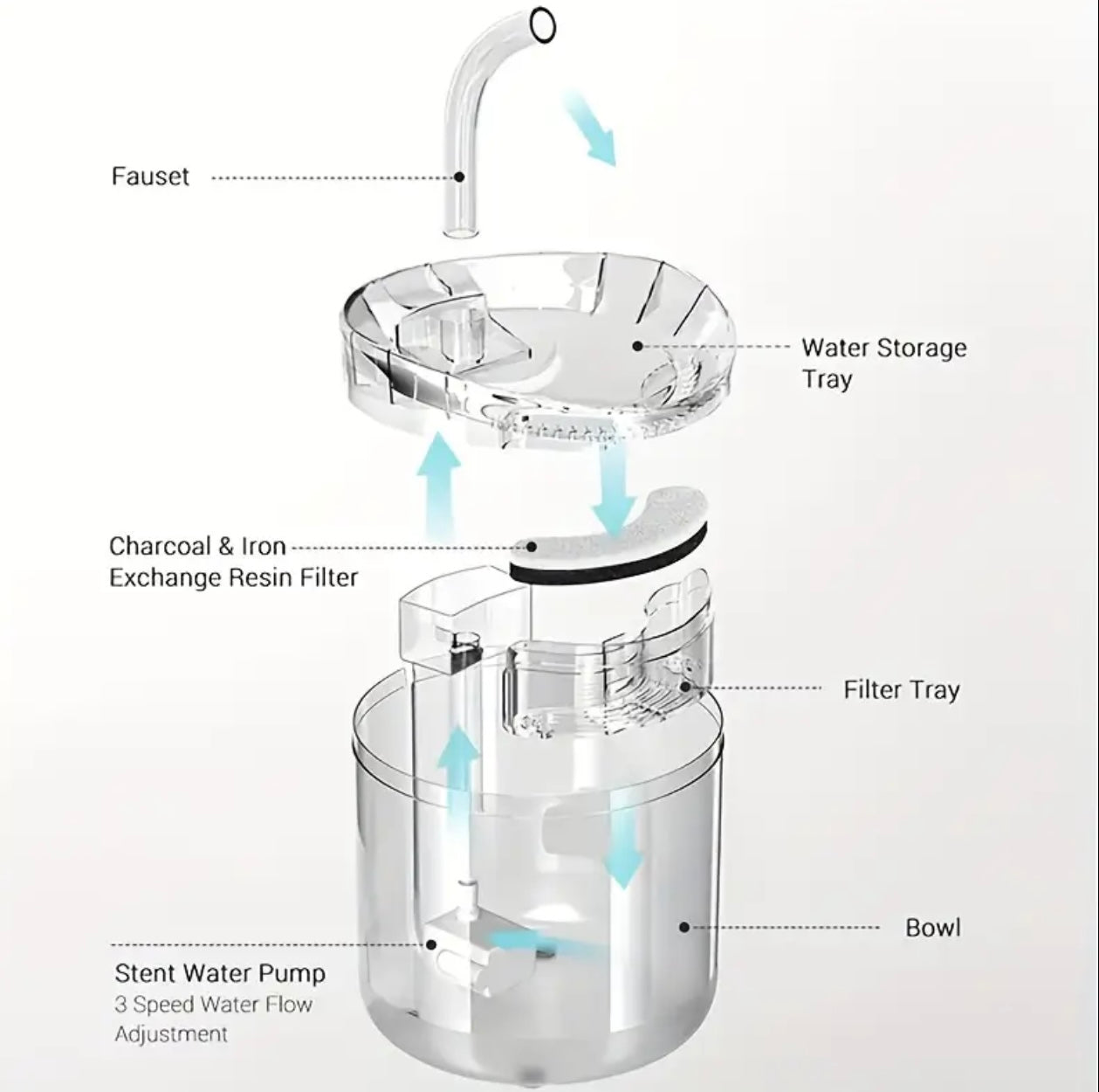 Cat Water Fountain Animal Drinking Fountain Automatic Pet Drinking Fountain Transparent Silent Drinking Fountain Suitable for Large, Medium And Small Cats And Dogs, Without Battery