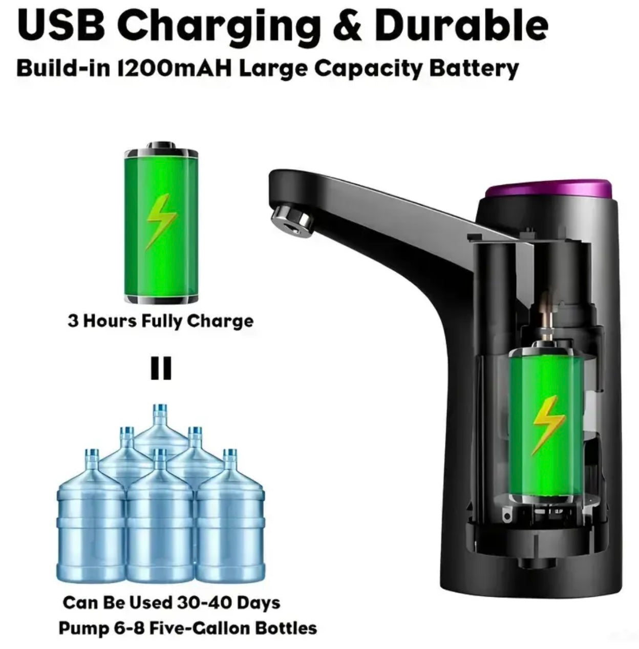 مياه الشرب مضخة USB قابلة لإعادة الشحن ، وتصميم سهولة في التثبيت مع بطارية ليثيوم ، مناسبة لزجاجات 7.57-18.93 لتر - مناسبة للغاية للاستخدام في المنزل ، والمدرسة ، والمكتب ، والتخييم ، ومحطة مياه المكتب ، إلخ ، إلخ.